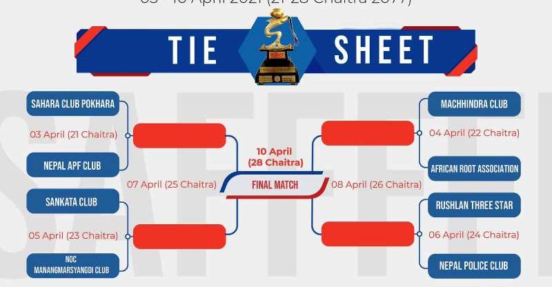 आहा रारा गोल्डकपको खेलतालिका सार्वजनीक, उद्घाटन खेलमा आयोजक र एपीएफ भिड्ने