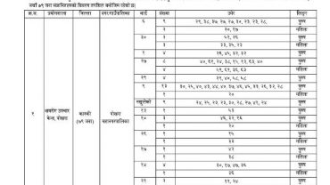 पोखरामा ८६ सहित गण्डकी प्रदेशमा थप ११९ मा कोरोना संक्रमण