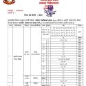 पोखरामा एकै दिन ७४ जनामा कोरोना पुष्टि, अहिले सम्म कै धेरै, को कहाँका ?