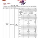 पोखरामा १०१ जना सहित गण्डकी प्रदेशमा थप २५२ जनामा कोरोना, पोखरा २ सहित चारको मृत्यु