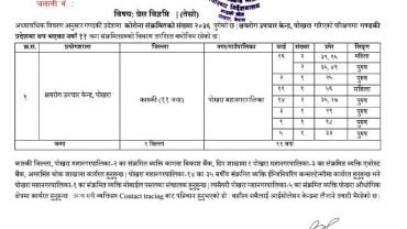 पोखरामा थप १६ जनामा संक्रमण, बैंकका कर्मचारी, ईन्जिनियर, मोवाईल पसलेमा संक्रमण