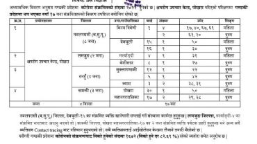 पोखरामा २ पर्यटक प्रहरी सहित गण्डकी प्रदेशमा थप १७ जनामा कोरोना संक्रमण