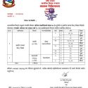 पोखरामा १४ जना सहित गण्डकीमा थप १८ जनामा कोरोना