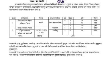 पोखरामा ३ जना सहित गण्डकी थप ५ जनामा कोरोना संक्रमण
