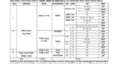 पोखरामा ३ जना, गण्डकीमा १४ दिने नाबालकसहित ४२ जनामा कोरोना पुष्टि