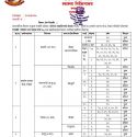 पोखरामा थप ३१ जनामा कोरोना संक्रमण, नर्स, अस्तालका विरामी र उद्योगका कर्मचारीमा कोरोना