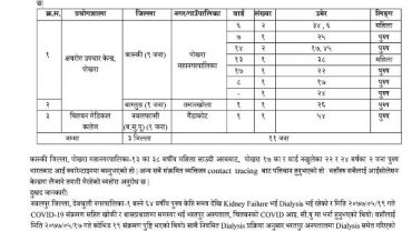 पोखरामा ९ जना सहित गण्डकी प्रदेशमा थप ११ जनामा कोरोना