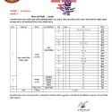 पोखरामा एकै दिन १ सय ३२ मा कोरोना, दुई जनाको मृत्यु, गण्डकीमा २ सय ३० थपिए