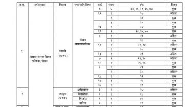 पोखरामा एकै दिन १ सय ३२ मा कोरोना, दुई जनाको मृत्यु, गण्डकीमा २ सय ३० थपिए