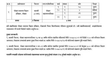 पोखरामा कोरोनाबाट थप २ जनाको मृत्यु