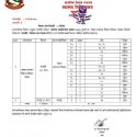 पोखरामा ६८ सहित गण्डकी प्रदेशमा थप १०७ जनामा कोरोना, पोखराका एक जनाको मृत्यु