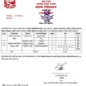 पोखरामा ८ जना सहित गण्डकी प्रदेशमा थप १२ जनामा कोरोना संक्रमण