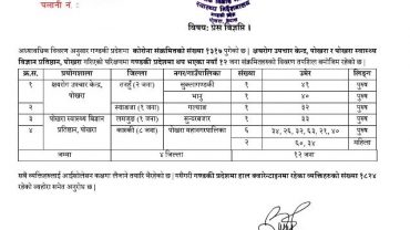 पोखरामा ८ जना सहित गण्डकी प्रदेशमा थप १२ जनामा कोरोना संक्रमण