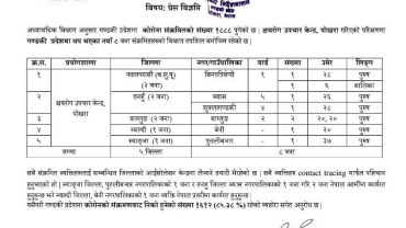 गण्डकी प्रदेशमा थप तीन सुरक्षाकर्मीलाई कोरोना संक्रमण