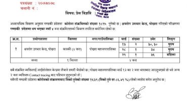 पोखरामा थप ४ जनामा कोरोना संक्रमण