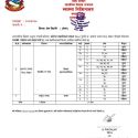 पोखरामा ३० जना सहित गण्डकी प्रदेशमा ३५ जनामा कोरोना संक्रमण