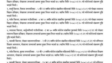 कोरोनाबाट पोखरामा उपचाररत १३ को मृत्यु, पोखरा १४ का मात्रै तीन जना