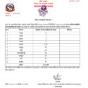 कास्कीमा १ सय ३८ स्वास्थ्यकर्मीलाई कोरोना, गण्डकीमा २ सय ६८ जना
