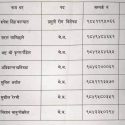 पोखरामा होमआइसोलेसनमा स्वास्थ्य समस्या परे डाक्टरलाई फोन गर्नु होस्