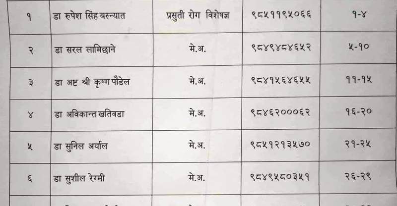 पोखरामा होमआइसोलेसनमा स्वास्थ्य समस्या परे डाक्टरलाई फोन गर्नु होस्