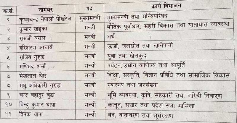 गण्डकी प्रदेश मन्त्रीमण्डल विस्तार, को को बने मन्त्री ?