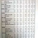 नेपाल पत्रकारमहासंघ गण्डकीको कास्कीबाट कसलाई कति भोट