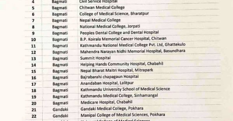 पोखराका जिएमसी र मनिपालमा कोरोनाको निःशुल्क उपचार गर्न सरकार सगँ सम्झौता